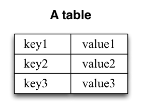 Kafka Streams DSL：流和表的对偶性.png