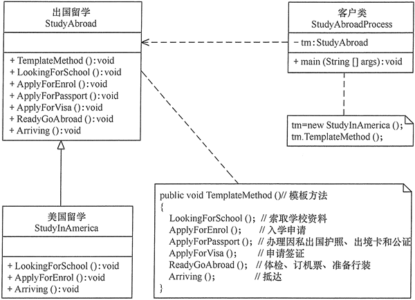 设计模式：模板方法模式：示例.png