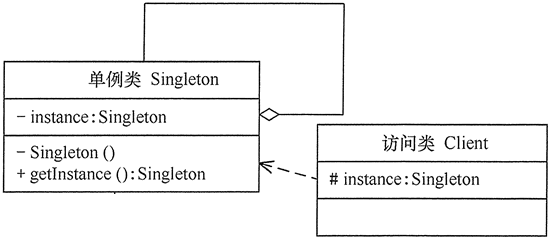 设计模式：单例模式.png