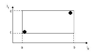 R树：在二维空间中的叶子结点所要存储的信息.png