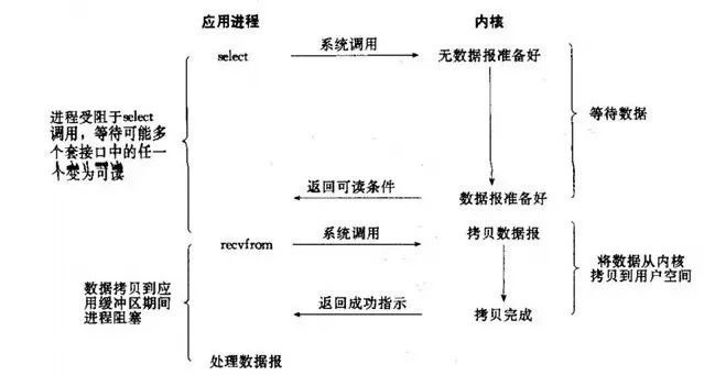 Redis：“IO多路复用”技术.png