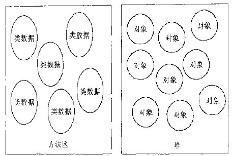 JMM：线程共享的“堆”和“方法区”.png