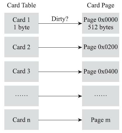 卡表与卡页对应示意图.jpg