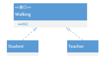 泛化（Generalization）：实现.png