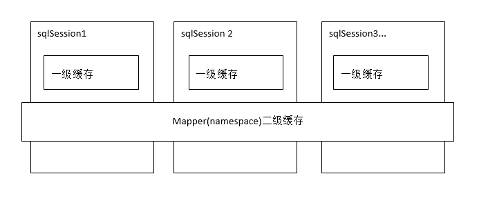 Mybatis缓存.png