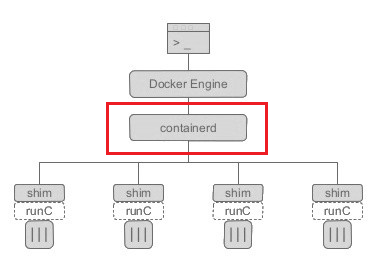 Docker：containerd.png