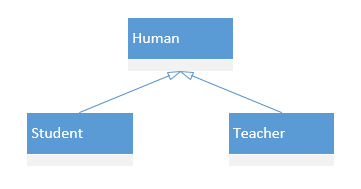 泛化（Generalization）：继承.png