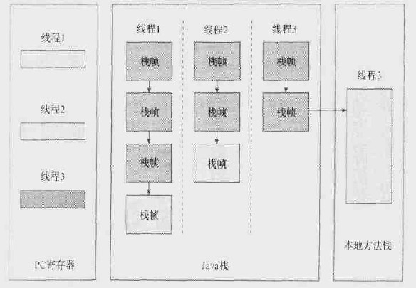 JMM：线程私有的“程序计数器”和“虚拟机栈”.png