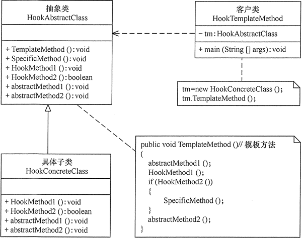 设计模式：模板方法模式：含钩子方法的模板方法模式.png