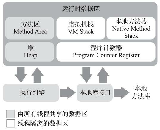 Java虚拟机运行时数据区.jpg