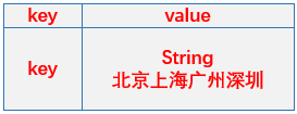 Redis-string.png