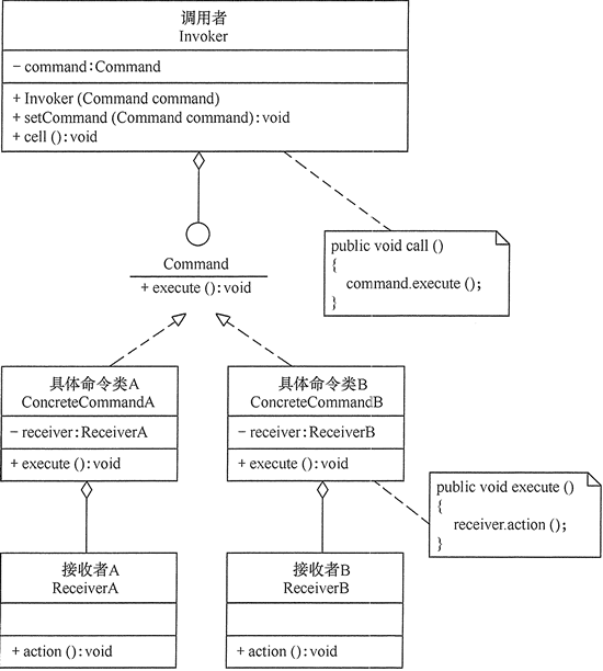 设计模式：命令模式.png