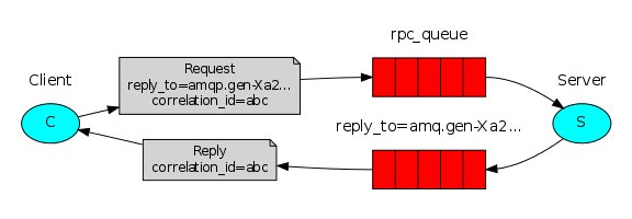 RabbitMQ：RPC示例.png