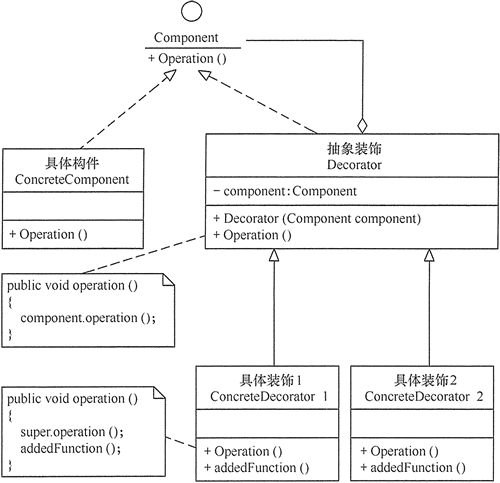 设计模式：装饰器模式.png