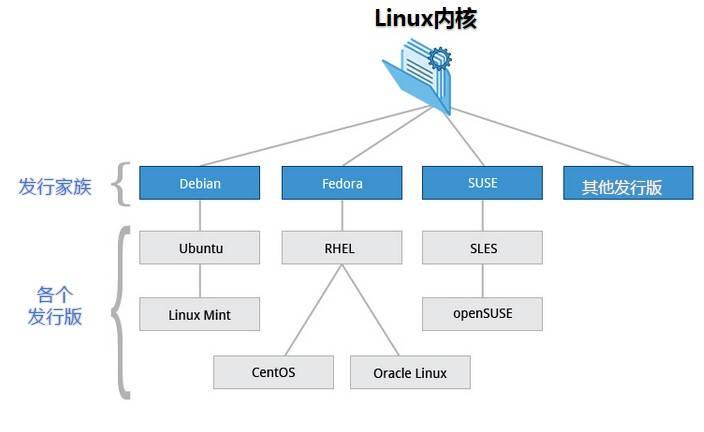 Linux发行版.jpg