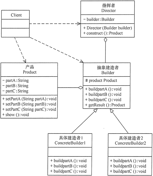 设计模式：建造者模式.png