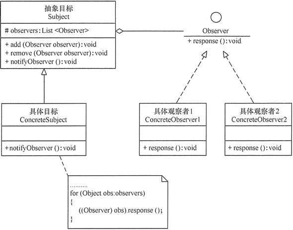 设计模式：观察者模式.png