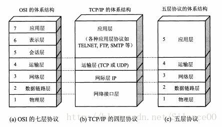 三种模型结构.png