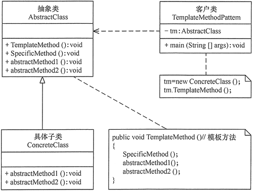 设计模式：模板方法模式.png