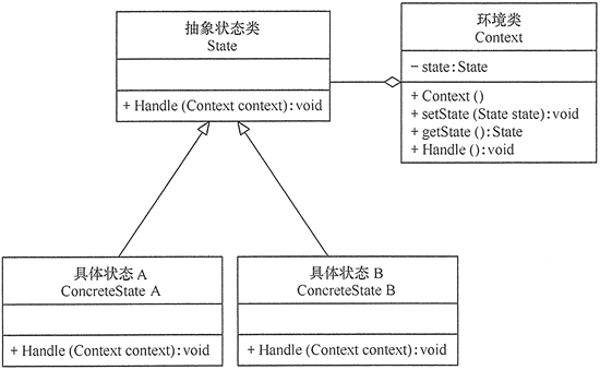 设计模式：状态模式.png