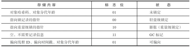 HotSpot虚拟机对象头Mark Word.jpg