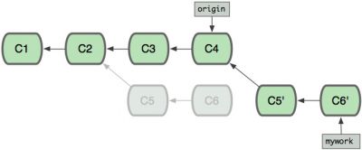 Git rebase合并过程.jpg