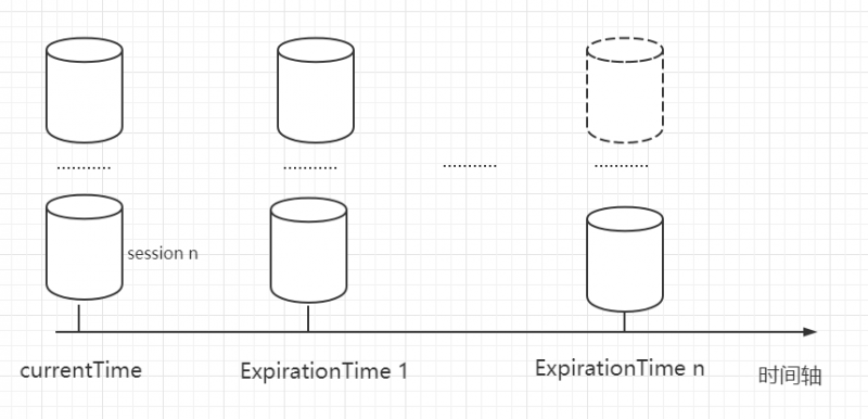 文件:Zookeeper：Session：分桶策略.png