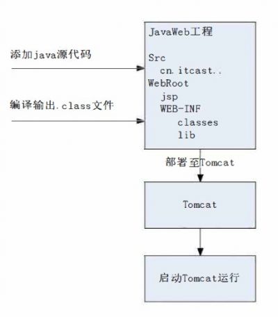 传统项目构建.jpg