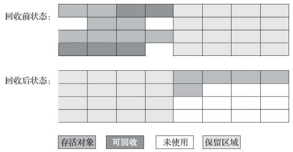 标记-复制算法示意图.jpg