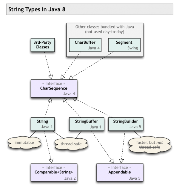 String Types In Java 8.png