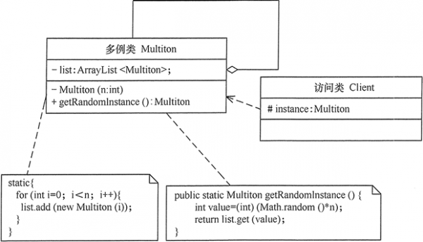 设计模式：有限的多例模式（单例模式的扩展）.png