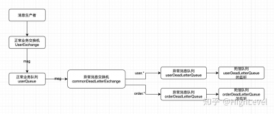 RabbitMQ：死信队列示例.png