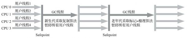 Serial及Serial Old收集器运行示意图.jpg