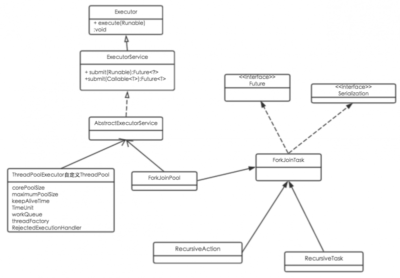 Fork-Join核心类.png