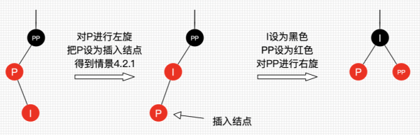 红黑树：插入情景4.2.2.png