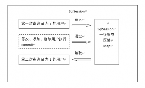 Mybatis一级缓存.png