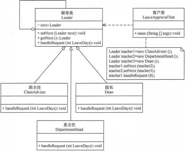 设计模式：责任链模式：示例.png