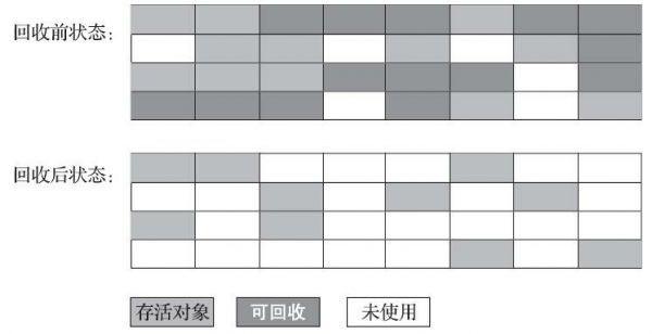 “标记-清除”算法示意图.jpg