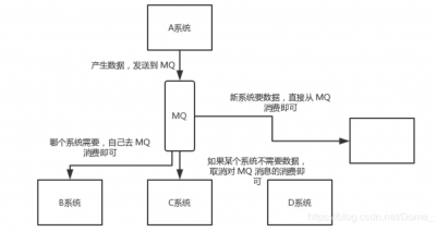 消息中间件：解耦：后.png