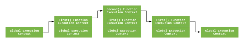 JavaScript：执行上下文栈（Execution context stack，ECS）：示例.png