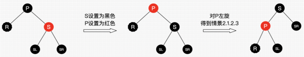 红黑树： 删除情景2.1.1.png