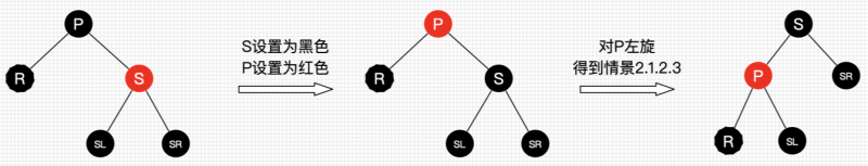 文件:红黑树： 删除情景2.1.1.png