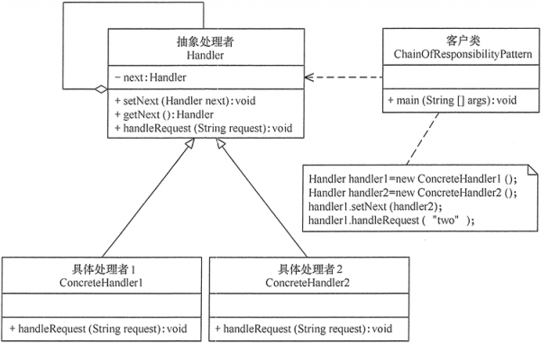 设计模式：责任链模式.png