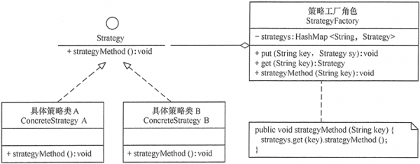 设计模式：策略模式：策略工厂模式.png