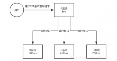 消息中间件：异步：前.png