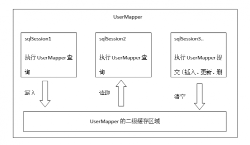 Mybatis二级缓存.png