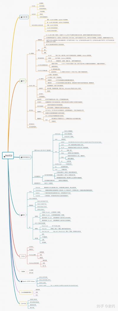 MySQL 知识点概览.jpg