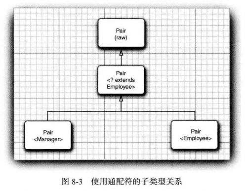 使用通配符的子类型关系.jpg