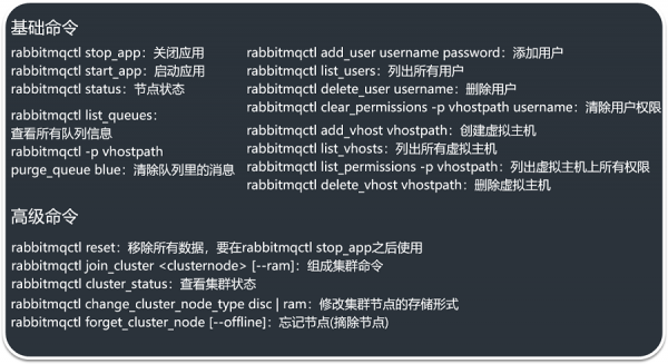 RabbitMQ：常用命令.png