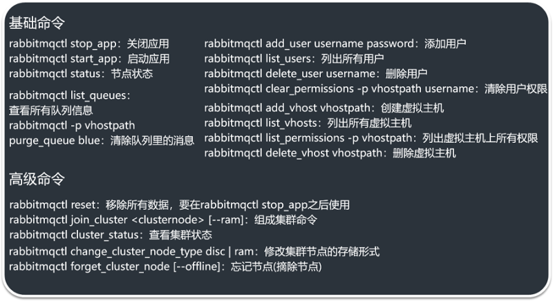 文件:RabbitMQ：常用命令.png